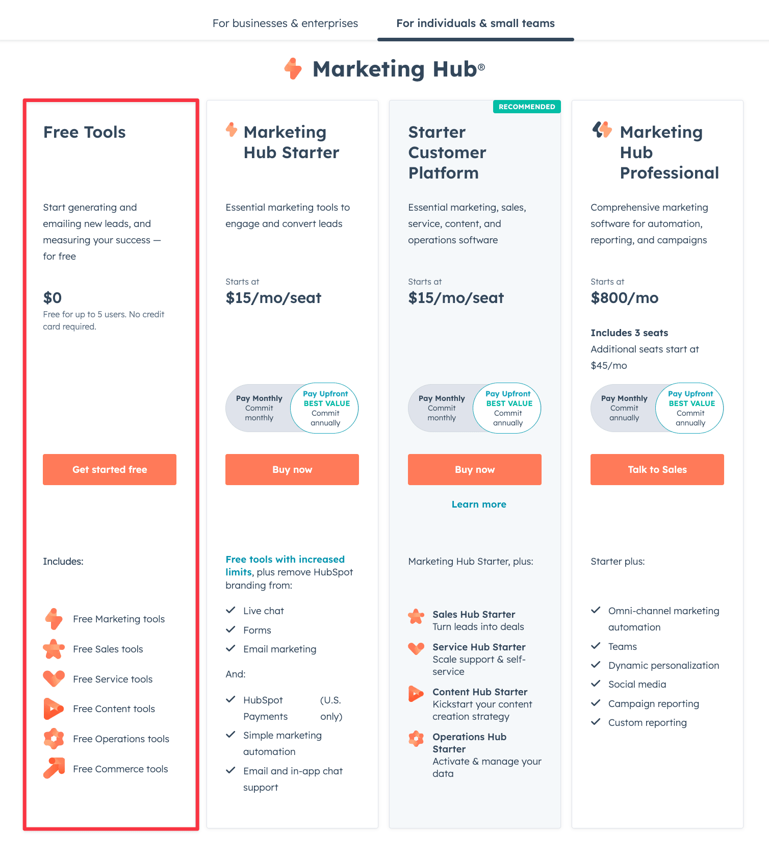 Hubspot Marketing Hub includes free tools like a custom website, email automation, CRM, form builder, and other marketing tools