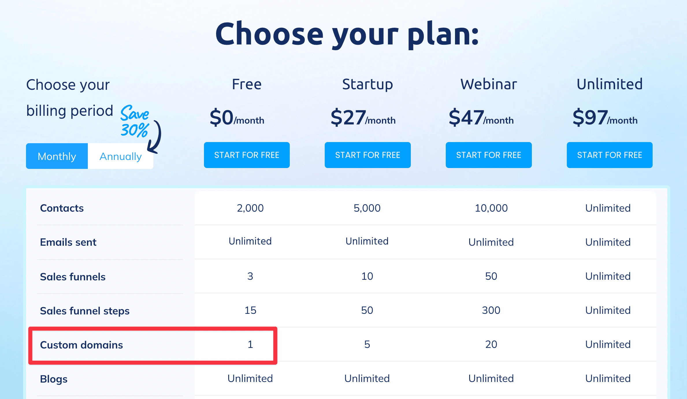 Custom domain included in their free plan