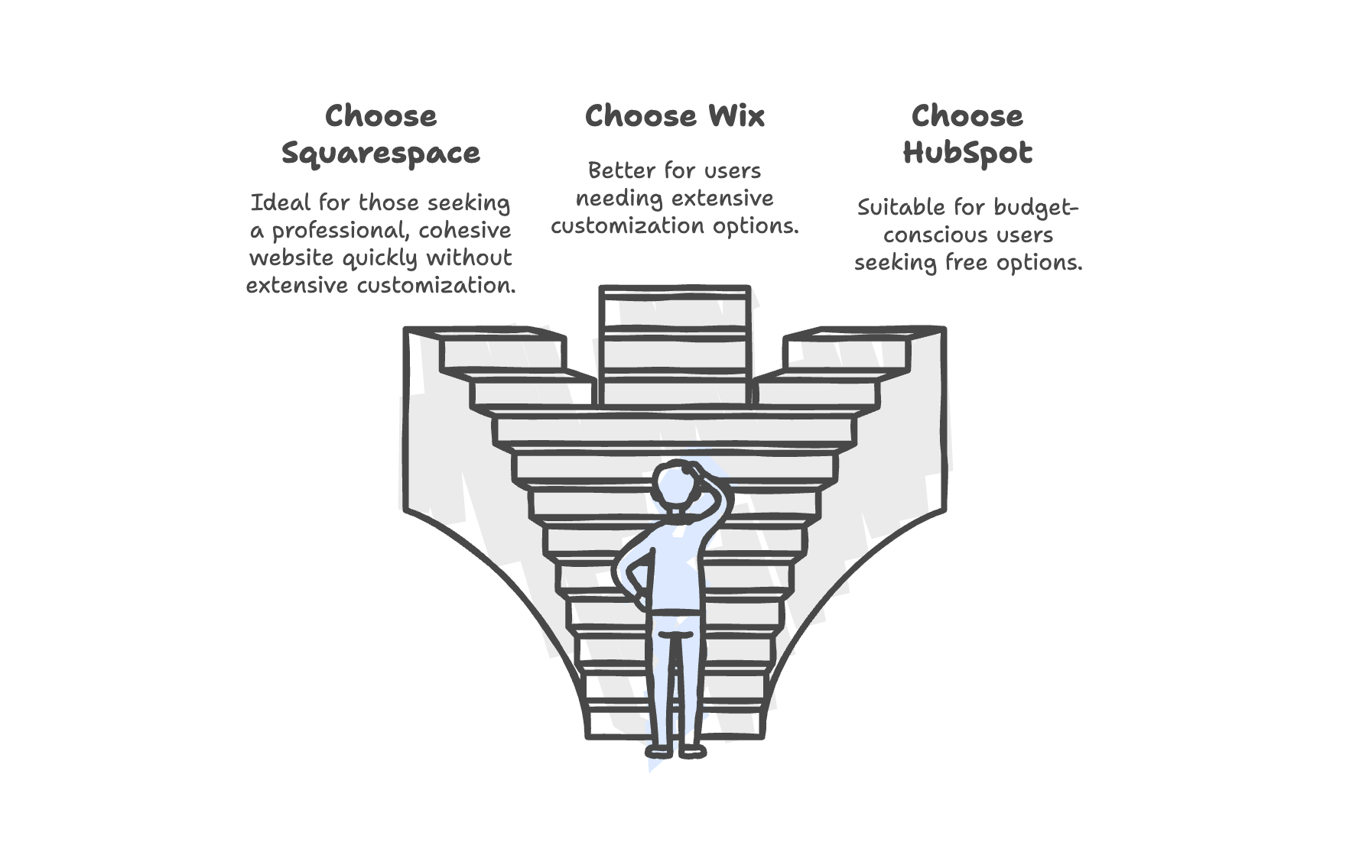 How to choose between Squarespace vs other AI website builders